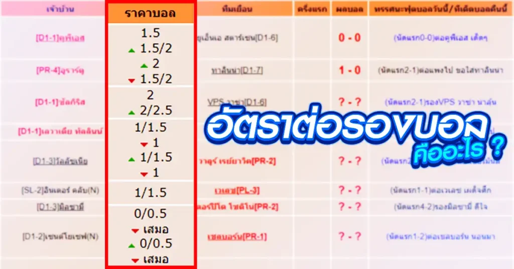 อัตราต่อรองบอล คืออะไร