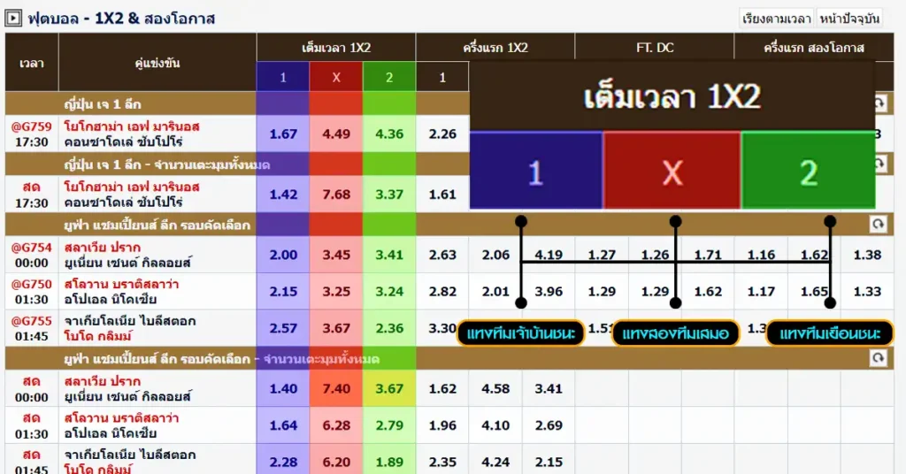 เดิมพันเต็มเวลา & ครึ่งเวลา